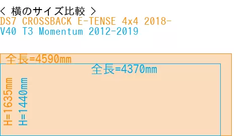 #DS7 CROSSBACK E-TENSE 4x4 2018- + V40 T3 Momentum 2012-2019